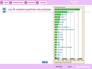 INICIO

PRESENTACIÓN

RECURSOS

GEOGRAFÍA
TEMA 8

INTERNET

Las 20 ciudades españolas más pobladas

Doc.4
ANTERIOR

SALIR

Santillana

 