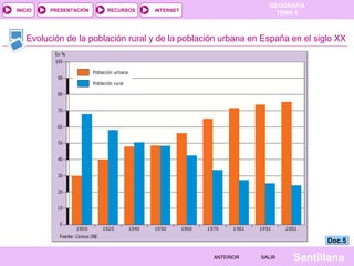 INICIO

PRESENTACIÓN

RECURSOS

GEOGRAFÍA
TEMA 8

INTERNET

Evolución de la población rural y de la población urbana en España en el siglo XX

Doc.5
ANTERIOR

SALIR

Santillana

 