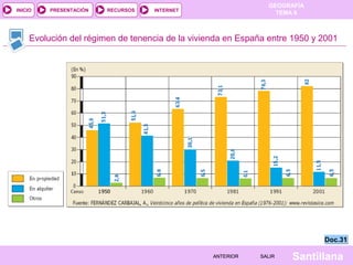 INICIO

PRESENTACIÓN

RECURSOS

GEOGRAFÍA
TEMA 8

INTERNET

Evolución del régimen de tenencia de la vivienda en España entre 1950 y 2001

Doc.31
ANTERIOR

SALIR

Santillana

 