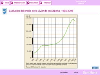 INICIO

PRESENTACIÓN

RECURSOS

GEOGRAFÍA
TEMA 8

INTERNET

Evolución del precio de la vivienda en España, 1985-2008

Doc.37
ANTERIOR

SALIR

Santillana

 