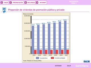 INICIO

PRESENTACIÓN

RECURSOS

GEOGRAFÍA
TEMA 8

INTERNET

Proporción de viviendas de promoción pública y privada

Doc.38
ANTERIOR

SALIR

Santillana

 