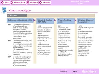 INICIO

PRESENTACIÓN

RECURSOS

HISTORIA DE ESPAÑA
TEMA 8

INTERNET

Cuadro cronológico

ANTERIOR

SALIR

Santillana

 