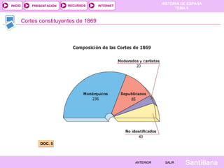 INICIO

PRESENTACIÓN

RECURSOS

HISTORIA DE ESPAÑA
TEMA 8

INTERNET

Cortes constituyentes de 1869

DOC. 5

ANTERIOR

SALIR

Santillana

 