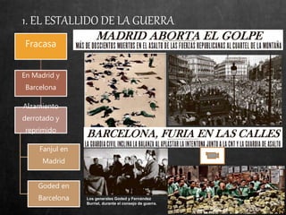 1. EL ESTALLIDO DE LA GUERRA
Fracasa
En Madrid y
Barcelona
Alzamiento
derrotado y
reprimido
Fanjul en
Madrid
Goded en
Barcelona Los generales Goded y Fernández
Burriel, durante el consejo de guerra.
 
