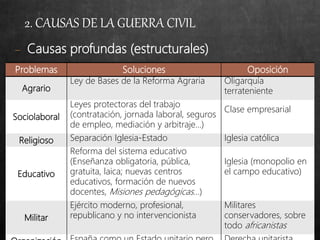 2. CAUSAS DE LA GUERRA CIVIL
Problemas Soluciones Oposición
Agrario
Ley de Bases de la Reforma Agraria Oligarquía
terrateniente
Sociolaboral
Leyes protectoras del trabajo
(contratación, jornada laboral, seguros
de empleo, mediación y arbitraje…)
Clase empresarial
Religioso Separación Iglesia-Estado Iglesia católica
Educativo
Reforma del sistema educativo
(Enseñanza obligatoria, pública,
gratuita, laica; nuevas centros
educativos, formación de nuevos
docentes, Misiones pedagógicas…)
Iglesia (monopolio en
el campo educativo)
Militar
Ejército moderno, profesional,
republicano y no intervencionista
Militares
conservadores, sobre
todo africanistas
− Causas profundas (estructurales)
 