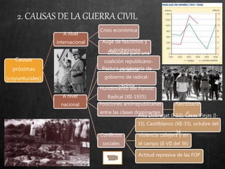 2. CAUSAS DE LA GUERRA CIVIL
Causas
próximas
(coyunturales)
A nivel
internacional
Crisis económica
Auge de fascismos y
autoritarismos
A nivel
nacional
Dificultad para una
coalición republicano-
socialistaPostura revisionista de
gobierno de radical-
cedista
Hundimiento del Partido
Radical (XII-1935)
Posiciones antirrepublicanas
entre las clases dominantes
Fascitizació
n
Conflictos
sociales
Alto Llobregat (I-32), Casas Viejas (I-
33), Castilblanco (XII-33), octubre del
34
Violencia callejera y en
el campo (II-VII del 36)
Actitud represiva de las FOP
 
