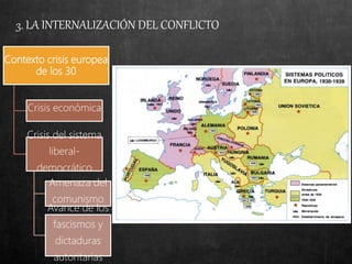 3. LA INTERNALIZACIÓN DEL CONFLICTO
Contexto crisis europea
de los 30
Crisis económica
Crisis del sistema
liberal-
democrático
Amenaza del
comunismo
Avance de los
fascismos y
dictaduras
autoritarias
 
