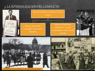 3. LA INTERNALIZACIÓN DEL CONFLICTO
GCE, fuerte impacto e interés en todo el
mundo
Opinión democrática
progresista, a favor de la
República
Países con regímenes
autoritarios + grupos
conservadores, a favor de los
rebeldes
 