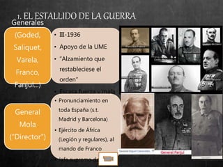 1. EL ESTALLIDO DE LA GUERRA
• III-1936
• Apoyo de la UME
• “Alzamiento que
restableciese el
orden“
• Escasa fuerza y mala
organización…
Generales
(Goded,
Saliquet,
Varela,
Franco,
Fanjul...)
• Pronunciamiento en
toda España (s.t.
Madrid y Barcelona)
• Ejército de África
(Legión y regulares), al
mando de Franco
• Jefe supremo de la
General
Mola
(“Director”)
 