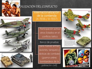 3. LA INTERNALIZACIÓN DEL CONFLICTO
Internacionalización
de la contienda
(X-1936 / II-1937)
Participación activa
otros Estados en el
conflicto bélico
Banco de pruebas
para nuevas armas
(aviones, tanques) y
tácticas de combate
(guerra celere,
bombardeos de la
población civil)
 