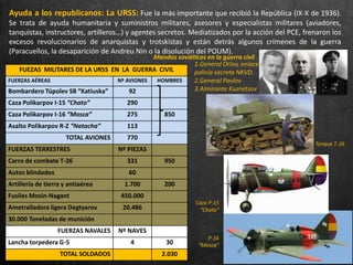 Ayuda a los republicanos: La URSS: Fue la más importante que recibió la República (IX-X de 1936).
Se trata de ayuda humanitaria y suministros militares, asesores y especialistas militares (aviadores,
tanquistas, instructores, artilleros…) y agentes secretos. Mediatizados por la acción del PCE, frenaron los
excesos revolucionarios de anarquistas y trotskistas y están detrás algunos crímenes de la guerra
(Paracuellos, la desaparición de Andreu Nin o la disolución del POUM).
FUEZAS MILITARES DE LA URSS EN LA GUERRA CIVIL
FUERZAS AÉREAS Nº AVIONES HOMBRES
Bombardero Túpolev SB “Katiuska” 92
Caza Polikarpov I-15 “Chato” 290
Caza Polikarpov I-16 “Mosca” 275 850
Asalto Polikarpov R-Z “Natacha” 113
TOTAL AVIONES 770
FUERZAS TERRESTRES Nº PIEZAS
Carro de combate T-26 331 950
Autos blindados 60
Artillería de tierra y antiaérea 1.700 200
Fusiles Mosin-Nagant 450.000
Ametralladora ligera Degtyarov 20.486
30.000 Toneladas de munición
FUERZAS NAVALES Nº NAVES
Lancha torpedera G-5 4 30
TOTAL SOLDADOS 2.030
1.General Orlov, enlace
policía secreta NKVD.
2.General Pavlov
3.Almirante Kuznetsov
Mandos soviéticos en la guerra civil
Tanque T-26
Caza P-15
“Chato”
P-16
“Mosca”
 