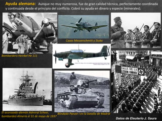 Ayuda alemana: Aunque no muy numerosa, fue de gran calidad técnica, perfectamente coordinada
y continuada desde el principio del conflicto. Cobró su ayuda en dinero y especie (minerales).
El acorazado alemán Admiral Scheer,
bombardeó Almería el 31 de mayo de 1937
Bombardero Heinkel He 111
Cazas Messerschmitt y Stuka
Blindado Panzer I en la batalla de Madrid
Datos de Eleuterio J. Saura
 