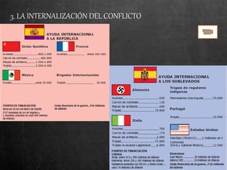 3. LA INTERNALIZACIÓN DEL CONFLICTO
 