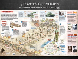 4. LAS OPERACIONES MILITARES
4.1.GUERRADE"COLUMNAS"O "MILICIANA"(VII/XI-1936)
 
