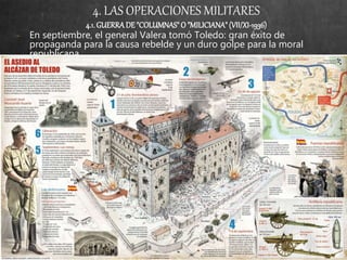 4. LAS OPERACIONES MILITARES
4.1.GUERRADE"COLUMNAS"O "MILICIANA"(VII/XI-1936)
− En septiembre, el general Valera tomó Toledo: gran éxito de
propaganda para la causa rebelde y un duro golpe para la moral
republicana.
 
