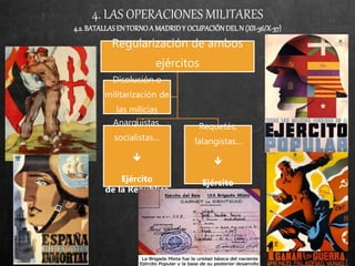 4. LAS OPERACIONES MILITARES
4.2.BATALLASEN TORNOA MADRIDY OCUPACIÓNDELN (XII-36/X-37)
Regularización de ambos
ejércitos
Anarquistas,
socialistas…

Ejército
de la República
Requetés,
falangistas...

Ejército
Disolución o
militarización de
las milicias
 