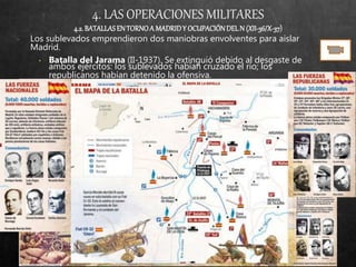 4. LAS OPERACIONES MILITARES
4.2.BATALLASEN TORNOA MADRIDY OCUPACIÓNDELN (XII-36/X-37)
− Los sublevados emprendieron dos maniobras envolventes para aislar
Madrid.
• Batalla del Jarama (II-1937). Se extinguió debido al desgaste de
ambos ejércitos: los sublevados habían cruzado el río; los
republicanos habían detenido la ofensiva.
 