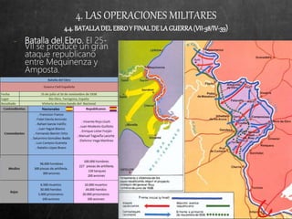 4. LAS OPERACIONES MILITARES
4.4.BATALLADELEBROY FINALDELAGUERRA(VII-38/IV-39)
− Batalla del Ebro. El 25-
VII se produce un gran
ataque republicano
entre Mequinenza y
Amposta.
 