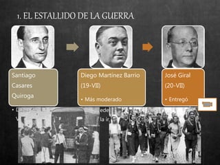 Santiago
Casares
Quiroga
• Dimisión (18-
VII)
Diego Martínez Barrio
(19-VII)
• Más moderado
• No puede negociar el
fin de la insurrección
José Giral
(20-VII)
• Entregó
armas a las
milicias
1. EL ESTALLIDO DE LA GUERRA
 