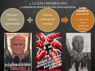 Desorga-
nización
generalizada
Avances
militares del
enemigo
Largo
Caballero,
presidente
• Unificar a las
fuerzas
republicanas,
burguesas y
obreras
5. LA ZONA REPUBLICANA
5.1. DERRUMBEDEL ESTADOREPUBLICANOY REVOLUCIÓNSOCIAL
 