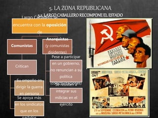 5. LA ZONA REPUBLICANA
5.2. LARGOCABALLERORECOMPONEEL ESTADOLargo Caballero se
encuentra con la oposición
de
Comunistas
Critican
Su empeño en
dirigir la guerra
en persona
Se apoya más
en los sindicatos
que en los
Anarquistas
(y comunistas
disidentes)
Pese a participar
en un gobierno,
no renuncian a su
política
(colectivizaciones)Se resisten a
integrar sus
milicias en el
ejército
 