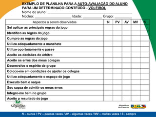 EXEMPLO DE PLANILHA PARA A AUTO-AVALIAÇÃO DO ALUNO
         PARA UM DETERMINADO CONTEÚDO - VOLEIBOL
         Nome do aluno: ____________________________________________
         Núcleo: ___________________ Idade: __________ Grupo: _________
                Aspectos a serem observados                            N    PV     AV    MV    S
Sei aplicar as principais regras do jogo
Identifico as regras do jogo
Cumpro as regras do jogo
Utilizo adequadamente a manchete
Utilizo oportunamente o passe
Aceito as decisões do árbitro
Aceito os erros dos meus colegas
Desenvolvo o espírito de grupo
Coloco-me em condições de ajudar os colegas
Utilizo adequadamente o espaço de jogo
Executo bem o saque
Sou capaz de admitir os meus erros
Integro-me bem no grupo
Aceito o resultado do jogo



         N – nunca / PV – poucas vezes / AV – algumas vezes / MV – muitas vezes / S - sempre
 