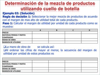 Ejemplo 03: (Solución)
Regla de decisión 1: Seleccionar la mejor mezcla de productos de acuerdo
con el margen de mas alto de utilidad total de cada producto.
Paso 1: Calcular el margen de utilidad por unidad de cada producto como se
muestra:
                             A           B            C            D
PRECIO
MATERIAS PRIMAS Y PARTES
COMPRADAS                           u
MANO DE OBRA
MARGEN DE UTILIDAD

La mano de obra de         se calcula así:
Al ordenar las cifras de mayor al menor, la secuencia del margen de
utilidad por unidad de estos productos es

PRECIO
MATERIAS PRIMAS Y PARTES
COMPRADAS
MANO DE OBRA
MARGEN DE UTILIDAD
 