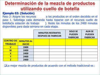 Ejemplo 03: (Solución)
Paso 2: Asigne los recursos       a los productos en el orden decidido en el
paso 1. Satisfaga cada demanda hasta toparse con el recursos cuello de
botella(la estación de trabajo   ). Reste los minutos de los 2400 minutos
disponibles para dada semana en cada etapa.
                                                     SOLO SE      AUN SE
                            MINUTOS RESTANTES
                                                     PUEDEN       PUEDEN
                            DESPUES DE FABRICAR
                                     u              FABRICAR     FABRICAR
 CENTRO DE MINUTOS AL
  TRABAJO    INICIO
     V          2400
     W          2400
     X          2400
     Y          2400
     Z          2400

 La mejor mezcla de productos de acuerdo con el método tradicional es :
 