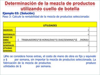 Ejemplo 03: (Solución)
Paso 3: Calcule la rentabilidad de la mezcla de productos seleccionada:


                                  UTILIDADES
INGRESOS                                                                =
MATERIALES                                                              =
MANO DE                                 u
OBRA         (   TRABAJADORES)*(8 HORAS/DIA)*(5 DIAS/SEMANA)*($   /HORA)=
GASTOS
GENERALES                                                               =
UTILIDAD
SEMANAL

No se considera horas extras, el costo de mano de obra es fijo y equivale
a$        por semana, sin importar la mezcla de productos seleccionada. La
fabricación de la mezcla de productos                             produce
utilidades de $            por semana.
 