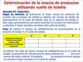 Ejemplo 03: (Solución)
Regla de decisión 2: Seleccionar la mejor mezcla de productos de
acuerdo con el margen de utilidad en dólares por minuto de tiempo de
procesamiento en el cuello de botella. Esto es, la estación de trabajo X.
Esta regla aprovechará los principios descritos en la teoría de restricciones
y obtendrá el mayor beneficio monetario del cuello de botella.
Paso 1: Calcule el margen de utilidad/minuto de procesamiento en la
estación de trabajo X, el cuello de botella.
                                       u



                            A             B             C             D
  MARGEN DE UTILIDAD ($)
   TIEMPO EN CUELLO DE
      BOTELLA (MIN)
  MARGEN DE UTILIDAD POR
       MINUTO ($)


Al ordenar las cifras de mayor margen de utilidad/minuto en el cuello de
botella, la secuencia de manufactura de estos productos es      que es el
inverso del orden anterior. El producto       se programa primero porque
no consume ningún recursos en el cuello de botella.
 