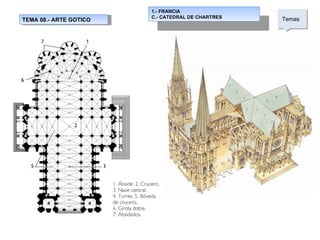 TEMA 08.- ARTE GOTICO 1.- FRANCIA C.- CATEDRAL DE CHARTRES Temas  