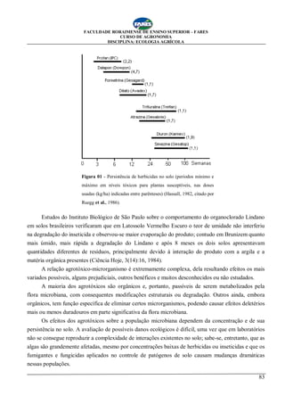 FACULDADE RORAIMENSE DE ENSINO SUPERIOR – FARES
CURSO DE AGRONOMIA
DISCIPLINA: ECOLOGIA AGRÍCOLA
83
Figura 01 - Persistência de herbicidas no solo (períodos mínimo e
máximo em níveis tóxicos para plantas susceptíveis, nas doses
usadas (kg/ha) indicadas entre parênteses) (Hassall, 1982, citado por
Ruegg et al., 1986).
Estudos do Instituto Biológico de São Paulo sobre o comportamento do organoclorado Lindano
em solos brasileiros verificaram que em Latossolo Vermelho Escuro o teor de umidade não interferiu
na degradação do inseticida e observou-se maior evaporação do produto; contudo em Brunizem quanto
mais úmido, mais rápida a degradação do Lindano e após 8 meses os dois solos apresentavam
quantidades diferentes de resíduos, principalmente devido à interação do produto com a argila e a
matéria orgânica presentes (Ciência Hoje, 3(14):16, 1984).
A relação agrotóxico-microrganismo é extremamente complexa, dela resultando efeitos os mais
variados possíveis, alguns prejudiciais, outros benéficos e muitos desconhecidos ou não estudados.
A maioria dos agrotóxicos são orgânicos e, portanto, passíveis de serem metabolizados pela
flora microbiana, com consequentes modificações estruturais ou degradação. Outros ainda, embora
orgânicos, tem função específica de eliminar certos microrganismos, podendo causar efeitos deletérios
mais ou menos duradouros em parte significativa da flora microbiana.
Os efeitos dos agrotóxicos sobre a população microbiana dependem da concentração e de sua
persistência no solo. A avaliação de possíveis danos ecológicos é difícil, uma vez que em laboratórios
não se consegue reproduzir a complexidade de interações existentes no solo; sabe-se, entretanto, que as
algas são grandemente afetadas, mesmo por concentrações baixas de herbicidas ou inseticidas e que os
fumigantes e fungicidas aplicados no controle de patógenos de solo causam mudanças dramáticas
nessas populações.
 