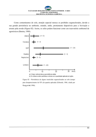 FACULDADE RORAIMENSE DE ENSINO SUPERIOR – FARES
CURSO DE AGRONOMIA
DISCIPLINA: ECOLOGIA AGRÍCOLA
84
Como contaminantes do solo, atenção especial merece os proibidos organoclorados, devido a
sua grande persistência no ambiente, estando, então, prontamente disponíveis para a lixiviação e
arraste pela erosão (Figura 02). Assim, os solos podem funcionar como um reservatório ambiental de
agrotóxicos (Batista, 1988).
Figura 02 - Persistência de alguns inseticidas organoclorados no solo (tempo
para desaparecimento de 95% da quantia aplicada) (Edwards, 1966, citado por
Ruegg et al. 1986).
 