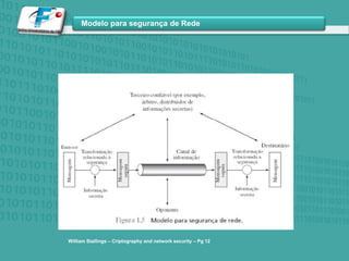 William Stallings – Criptographyand network security – Pg12