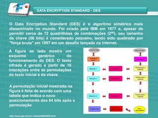 O Data Encryption Standard (DES) é o algoritmo simétrico mais disseminado no mundo. Foi criado pela IBM em 1977 e, apesar de permitir cerca de 72 quadrilhões de combinações (256), seu tamanho de chave (56 bits) é considerado pequeno, tendo sido quebrado por "força bruta" em 1997 em um desafio lançado na Internet. A figura ao lado mostra um esquema genérico do funcionamento do DES. O texto cifrado é gerado a partir de 16 interações entre as permutações do texto inicial e da chaveA permutação inicial mostrada na figura é feita de acordo com uma tabela que indica o novo posicionamento dos 64 bits após a permutaçãohttp://www.gta.ufrj.br/~natalia/SSH/DES.html