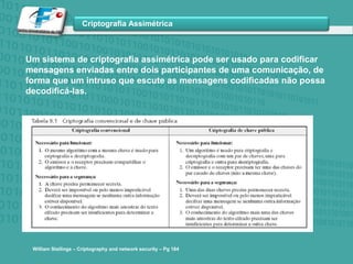 Um sistema de criptografia assimétrica pode ser usado para codificar mensagens enviadas entre dois participantes de uma comunicação, de forma que um intruso que escute as mensagens codificadas não possa decodificá-las. William Stallings – Criptographyand network security – Pg 184