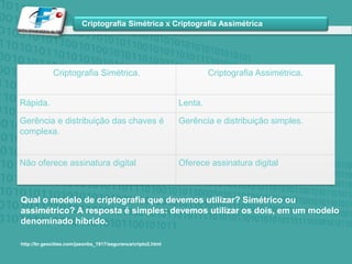  A hashfunction assegura que, se a informação é mudada de qualquer forma—até mesmo por só um bit—uma saída inteiramente diferente é produzida. http://www.gta.ufrj.br/grad/00_1/rodrigo/fr8right.htm