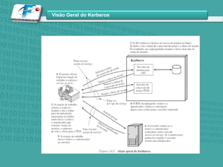  nome e assinatura da entidade que assinou o certificado