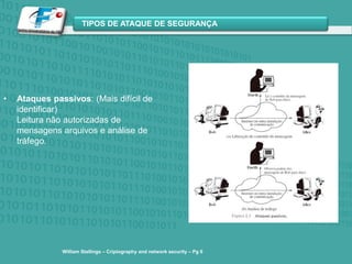 Ataques passivos: (Mais difícil de identificar)Leitura não autorizadas de mensagens arquivos e análise de tráfego.William Stallings – Criptographyand network security – Pg6
