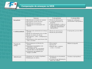 S/MIME     É um pacote de software de código-fonte aberto para segurança de e-mail.       Oferece autenticação por meio do uso da assinatura digital; confidencialidade pelo uso da criptografia simétrica; compressão usando o algoritmo ZIP; compatibilidade de e-mail usando o esquema de codificação radix-64 e segmentação e remontagem para acomodar e-mails longos.	 Incorpora ferramentas para desenvolver um modelo de confiança de chave pública e gerenciamento de certificados de chave pública	Esforço em grande parte de Phil Zimmermann, que selecionou os melhores algoritmos criptográficos disponíveis como elementos básicos, integrou-os em uma aplicação de uso geral com um pequeno conjunto de comandos fáceis de usar e o disponibilizou por meio da internet, redes comerciais e BBSs.