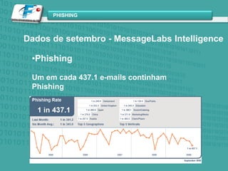 A intrusão não autorizada em um sistema ou rede de computadores é uma das ameaças mais sérias à segurança de computadores, geralmente conhecido como hacker ou cracker, que podem ser identificados em 3 classes:Mascarado (indivíduo que penetra nos controles de acesso de um sistema para explorar ou se passar por um usuário legítimo