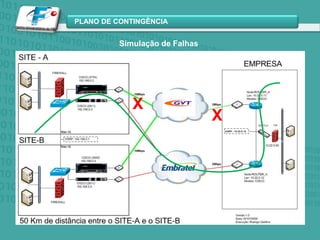 Exemplo Phishing Dados de setembro - MessageLabsIntelligencePhishingUm em cada 437.1 e-mails continham Phishing