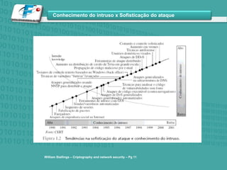 William Stallings – Criptographyand network security – Pg 11