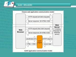 Situação atualSuaempresaClientesAlto custooperacional(software, hardware, mão de obraespecializada, custo de telecom e o custoinvisível de sistemasfora do ar)Investimento e manutençãoem infra-estruturaMào de obraespecializadaCustos de segurancaPerda de foco no negócio principal de suaempresaPropostaASPSuaempresaClientesAumento de negócios e competitividadeSeusnegócios 24 horas x 7 diasporsemanaEmpresaenxuta e econômicaDiminuiçãosignificativa de custooperacionalFoco no sucesso de suaempresaSatisfaçãogarantida – suaempresanuncafica “fora do ar“
