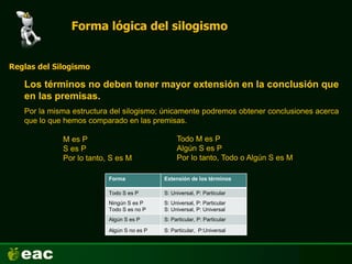 Forma lógica del silogismo
Los términos no deben tener mayor extensión en la conclusión que
en las premisas.
Reglas del Silogismo
Por la misma estructura del silogismo; únicamente podremos obtener conclusiones acerca
que lo que hemos comparado en las premisas.
M es P
S es P
Por lo tanto, S es M
Todo M es P
Algún S es P
Por lo tanto, Todo o Algún S es M
Forma Extensión de los términos
Todo S es P S: Universal, P: Particular
Ningún S es P
Todo S es no P
S: Universal, P: Particular
S: Universal, P: Universal
Algún S es P S: Particular, P: Particular
Algún S no es P S: Particular, P:Universal
 