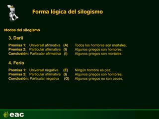 Forma lógica del silogismo
3. Darii
Modos del silogismo
Premisa 1: Universal afirmativa (A)
Premisa 2: Particular afirmativa (I)
Conclusión: Particular afirmativa (I)
Todos los hombres son mortales,
Algunos griegos son hombres,
Algunos griegos son mortales.
4. Ferio
Premisa 1: Universal negativa (E)
Premisa 2: Particular afirmativa (I)
Conclusión: Particular negativa (O)
Ningún hombre es pez,
Algunos griegos son hombres,
Algunos griegos no son peces.
 