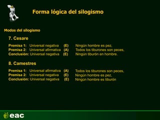 Forma lógica del silogismo
7. Cesare
Modos del silogismo
Premisa 1: Universal negativa (E)
Premisa 2: Universal afirmativa (A)
Conclusión: Universal negativa (E)
8. Camestres
Premisa 1: Universal afirmativa (A)
Premisa 2: Universal negativa (E)
Conclusión: Universal negativa (E)
Ningún hombre es pez,
Todos los tiburones son peces,
Ningún tiburón en hombre.
Todos los tiburones son peces,
Ningún hombre es pez,
Ningún hombre es tiburón
 