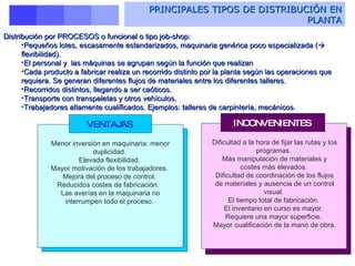 PRINCIPALES TIPOS DE DISTRIBUCIÓN EN PLANTA Distribución por PROCESOS o funcional o tipo job-shop: Pequeños lotes, escasamente estandarizados, maquinaria genérica poco especializada (   flexibilidad). El personal y  las máquinas se agrupan según la función que realizan  Cada producto a fabricar realiza un recorrido distinto por la planta según las operaciones que requiera. Se generan diferentes flujos de materiales entre los diferentes talleres. Recorridos distintos, llegando a ser caóticos. Transporte con transpaletas y otros vehículos. Trabajadores altamente cualificados. Ejemplos: talleres de carpintería, mecánicos. Menor inversión en maquinaria: menor duplicidad.  Elevada flexibilidad.  Mayor motivación de los trabajadores.  Mejora del proceso de control.  Reducidos costes de fabricación. Las averías en la maquinaria no interrumpen todo el proceso.  VENTAJAS   INCONVENIENTES   Dificultad a la hora de fijar las rutas y los programas.  Más manipulación de materiales y costes más elevados.  Dificultad de coordinación de los flujos de materiales y ausencia de un control visual.  El tiempo total de fabricación.  El inventario en curso es mayor.  Requiere una mayor superficie.  Mayor cualificación de la mano de obra. 