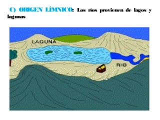 C) ORIGEN LÍMNICO: Los ríos provienen de lagos y 
lagunas 
 