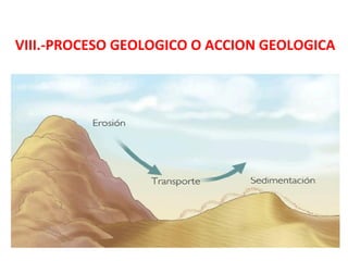 VIII.-PROCESO GEOLOGICO O ACCION GEOLOGICA 
 